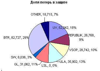 потери в защите.JPG